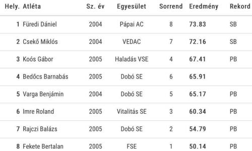 papai-atletikai-club-szombathely-téli-magyar-bajnokság-2021-03-20-1 papai-atletikai-club-szombathely-téli-magyar-bajnokság-2021-03-20-1