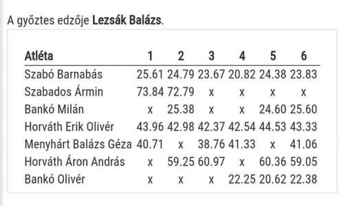 papai-atletikai-club- U16 és U14 Atlétikai Bajnokság ÉNY terület - 1.-forduló - 2-Győr3