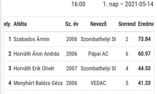 papai-atletikai-club- U16 és U14 Atlétikai Bajnokság ÉNY terület - 1.-forduló - 2-Győr4