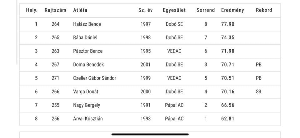 Pápai Atlétikai club -Két pápai versenyző az Atlétikai Magyar Szuper Liga Döntőjében 2