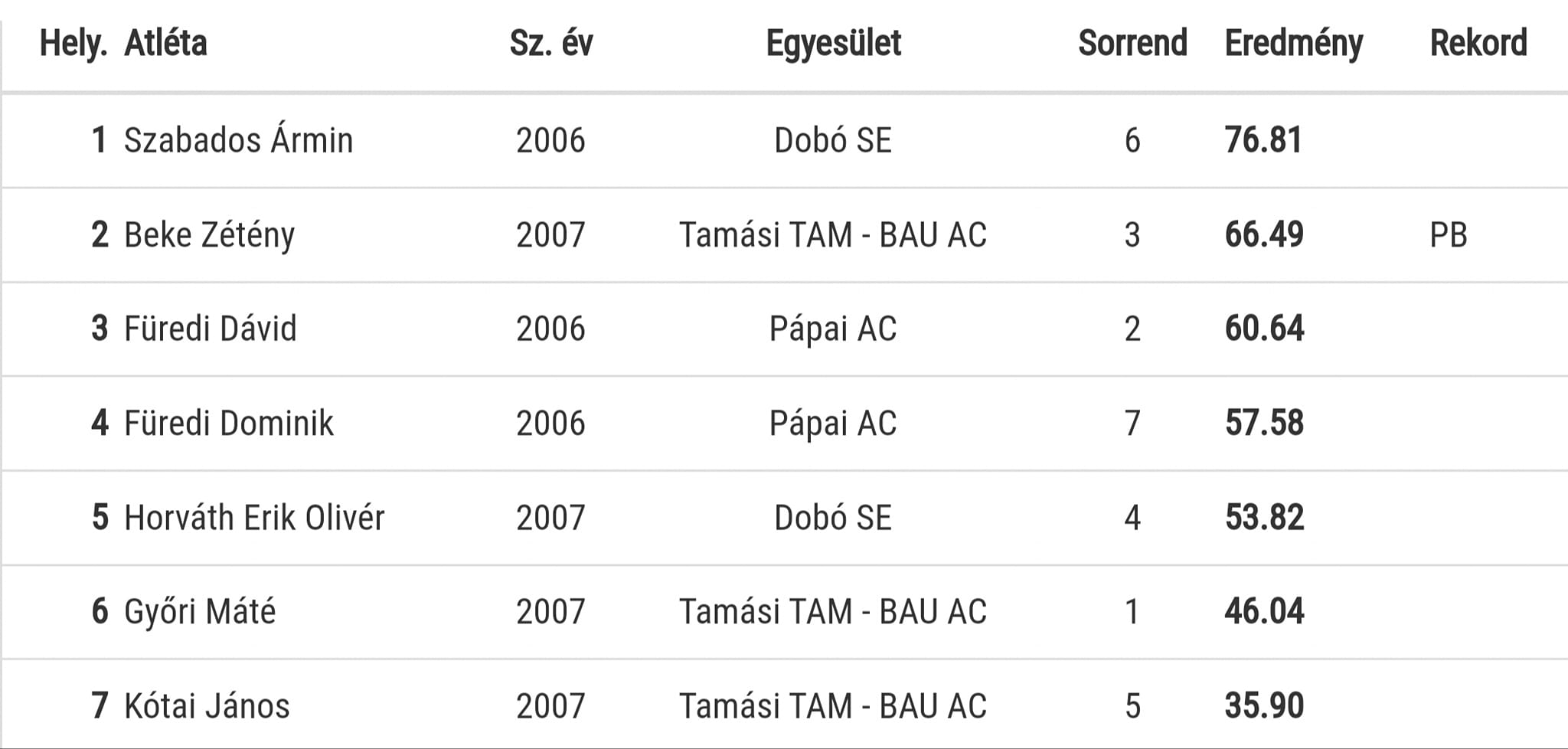 U18 Magyar Bajnokság 2023.06.24. Győr-Pápai Atlétikai Club-1