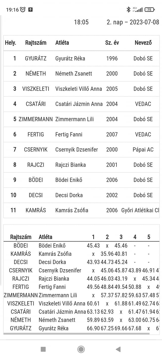 128. Magyar Bajnokság - Budapest 2023.07.08. - Pápai Atlétikai Club-7