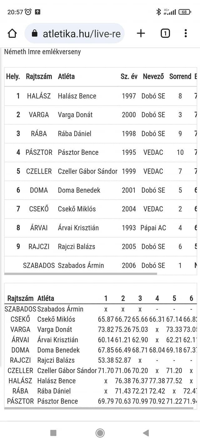 128. Magyar Bajnokság - Budapest 2023.07.08. - Pápai Atlétikai Club-8