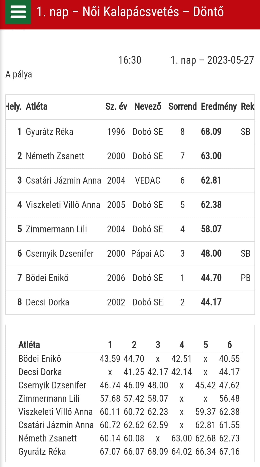 Országos Összdobó Liganapok (Szuper és Utánpótlás Liga 1.forduló) 2023.05.27. Veszprém-2