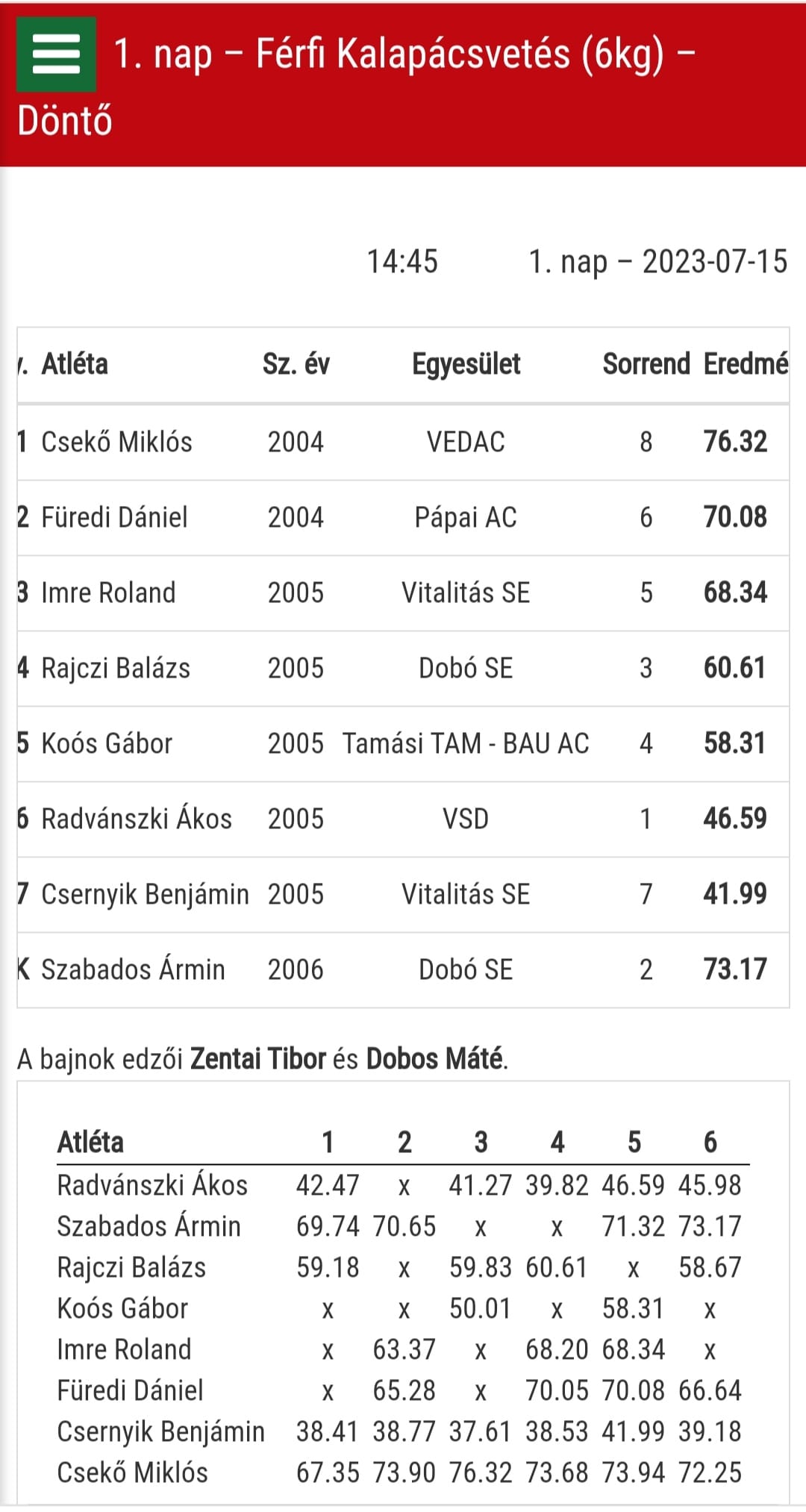 U20-as Magyar Bajnokság - Szolnok - 2023.07.15. - Pápai Atlétikai Club-1 U20-as Magyar Bajnokság - Szolnok - 2023.07.15. - Pápai Atlétikai Club-1