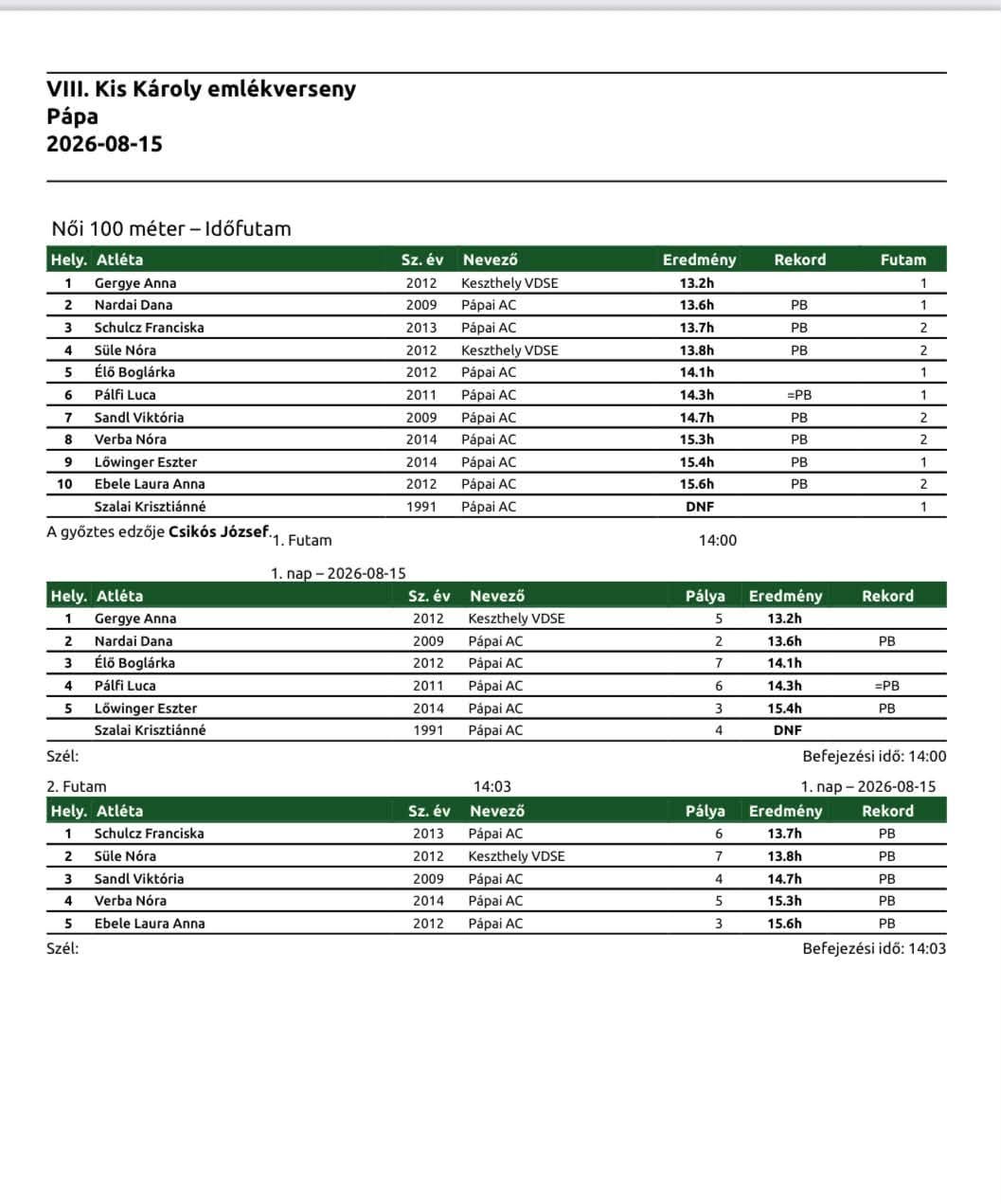 2026.08.15 VIII. Kis Károly emlékverseny versenyszámok eredményei és dobogós képei -Pápai Atlétikai Club7