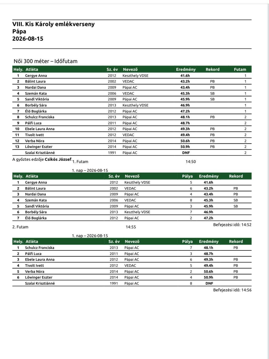 2026.08.15 VIII. Kis Károly emlékverseny versenyszámok eredményei és dobogós képei -Pápai Atlétikai Club8